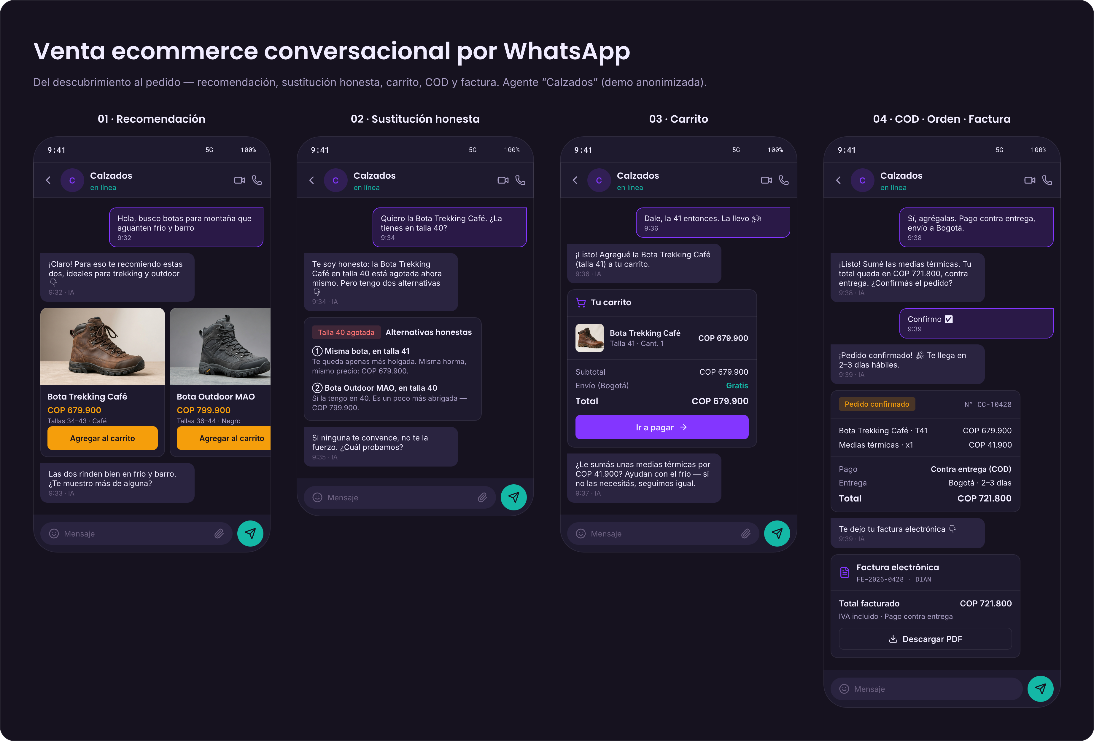 Los 4 momentos del ciclo E2E del agente de Calzados en WhatsApp: recomendación por catálogo real, sustitución razonada de variante, confirmación de carrito y cierre de orden con pago contra entrega